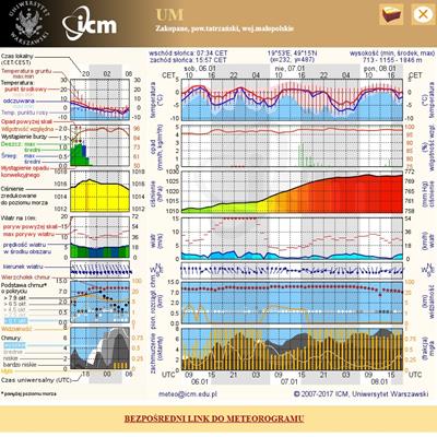 Meteo