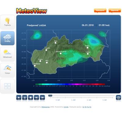Meteoview