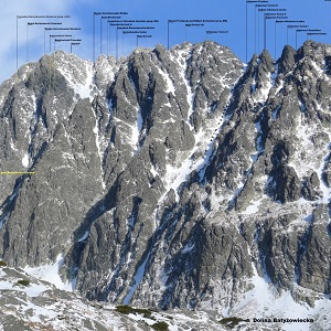 Panoramy Tatry