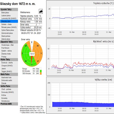 HZS Meteo